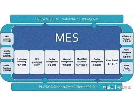 ระบบการดำเนินการผลิต MES