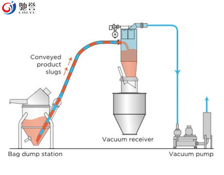V Blender และ Powder Mixer สำหรับการผสมผงด้วยระบบ Dosing