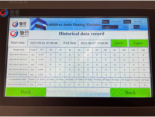 เครื่องชั่งตวงยาอัตโนมัติสำหรับสารเติมแต่งผงเคมี